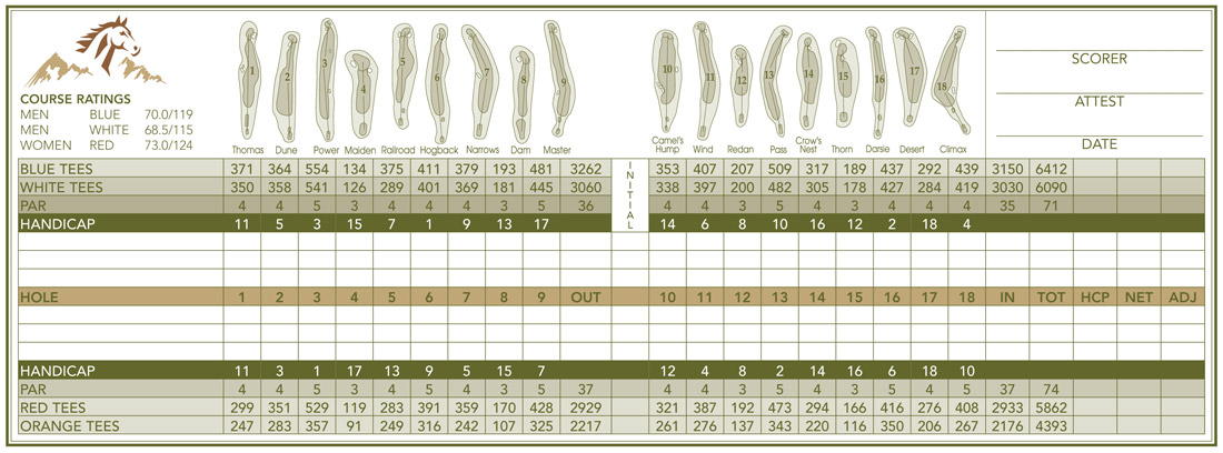 scorecard